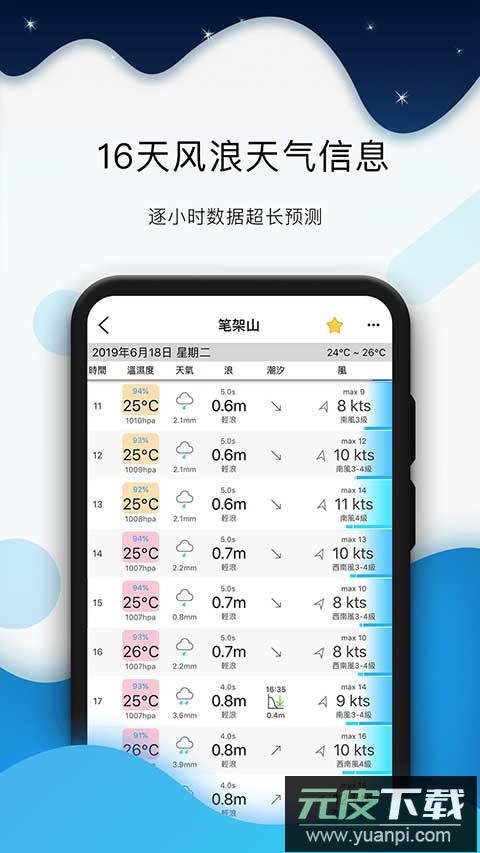 全球潮汐2024最新版本截图2