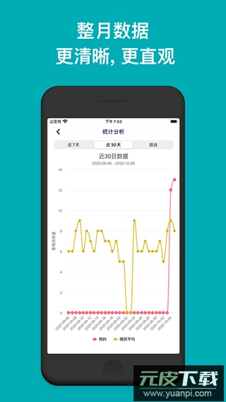 今日抽烟app最新版本截图4