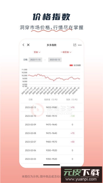 粮油多多app官方版截图4