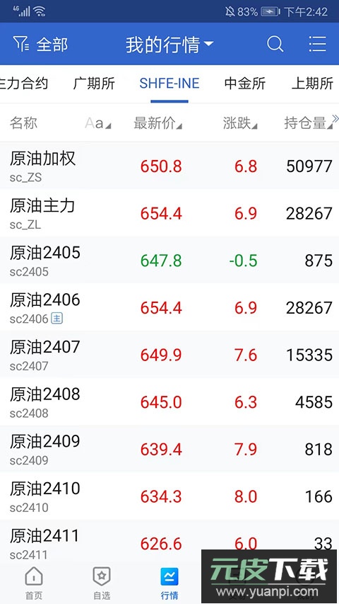 民生期货官方版截图4