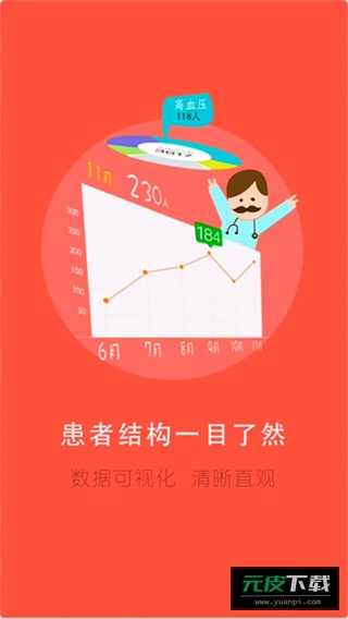 居民健康医生版app截图1