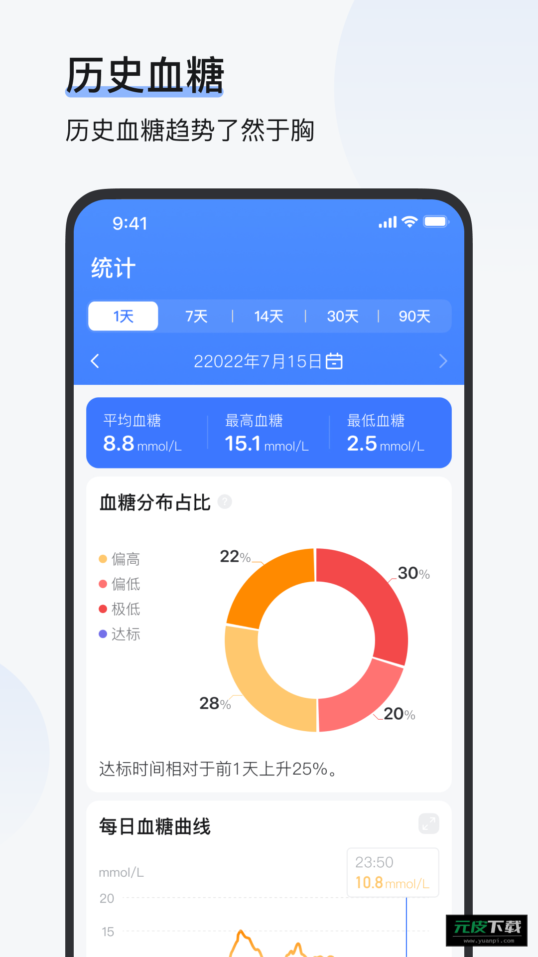 欧态易测手表app截图3