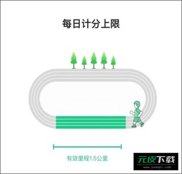 运动世界校园截图4