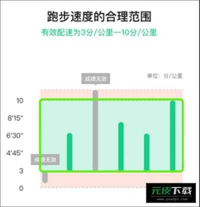 运动世界校园截图5